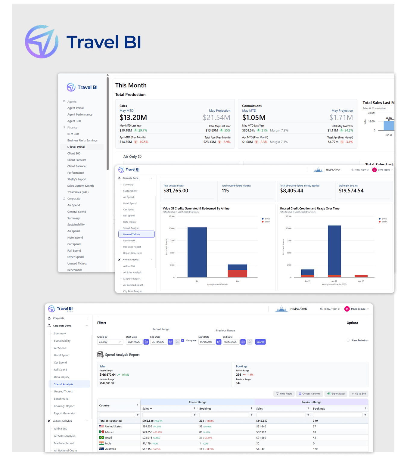 TRABEL BI — Analítica de viajes para clientes corporativos